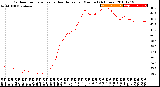 Milwaukee Weather Outdoor Temperature<br>vs Heat Index<br>per Minute<br>(24 Hours)