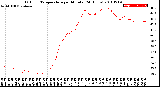 Milwaukee Weather Outdoor Temperature<br>per Minute<br>(24 Hours)