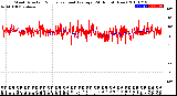 Milwaukee Weather Wind Direction<br>Normalized and Average<br>(24 Hours) (New)