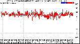 Milwaukee Weather Wind Direction<br>Normalized and Median<br>(24 Hours) (New)