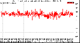 Milwaukee Weather Wind Direction<br>Normalized<br>(24 Hours) (New)