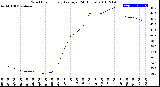 Milwaukee Weather Wind Chill<br>Hourly Average<br>(24 Hours)