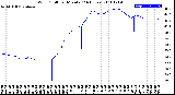 Milwaukee Weather Wind Chill<br>per Minute<br>(24 Hours)