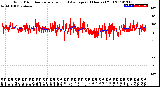 Milwaukee Weather Wind Direction<br>Normalized and Average<br>(24 Hours) (Old)