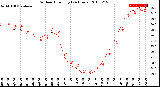 Milwaukee Weather Outdoor Humidity<br>(24 Hours)