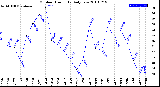 Milwaukee Weather Outdoor Humidity<br>Daily Low