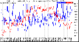 Milwaukee Weather Outdoor Humidity<br>At Daily High<br>Temperature<br>(Past Year)