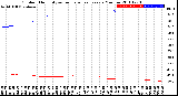 Milwaukee Weather Outdoor Humidity<br>vs Temperature<br>Every 5 Minutes