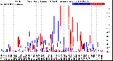 Milwaukee Weather Outdoor Rain<br>Daily Amount<br>(Past/Previous Year)