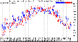 Milwaukee Weather Outdoor Temperature<br>Daily High<br>(Past/Previous Year)