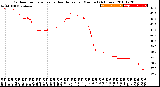 Milwaukee Weather Outdoor Temperature<br>vs Heat Index<br>per Minute<br>(24 Hours)