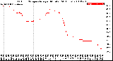 Milwaukee Weather Outdoor Temperature<br>per Minute<br>(24 Hours)