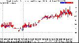 Milwaukee Weather Wind Direction<br>Normalized and Average<br>(24 Hours) (New)