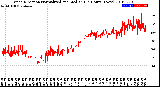 Milwaukee Weather Wind Direction<br>Normalized and Median<br>(24 Hours) (New)