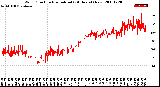 Milwaukee Weather Wind Direction<br>Normalized<br>(24 Hours) (New)