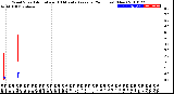 Milwaukee Weather Wind Speed<br>Actual and 10 Minute<br>Average<br>(24 Hours) (New)