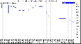 Milwaukee Weather Wind Chill<br>per Minute<br>(24 Hours)