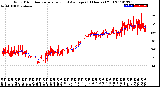 Milwaukee Weather Wind Direction<br>Normalized and Average<br>(24 Hours) (Old)