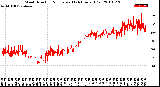 Milwaukee Weather Wind Direction<br>Normalized<br>(24 Hours) (Old)