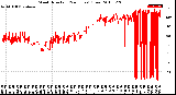 Milwaukee Weather Wind Direction<br>(24 Hours) (Raw)