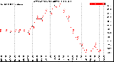 Milwaukee Weather Dew Point<br>(24 Hours)