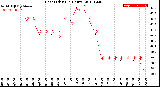 Milwaukee Weather Heat Index<br>(24 Hours)