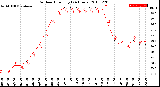 Milwaukee Weather Outdoor Humidity<br>(24 Hours)