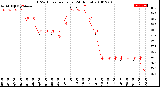 Milwaukee Weather THSW Index<br>per Hour<br>(24 Hours)