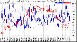 Milwaukee Weather Outdoor Humidity<br>At Daily High<br>Temperature<br>(Past Year)