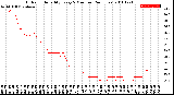 Milwaukee Weather Outdoor Humidity<br>Every 5 Minutes<br>(24 Hours)