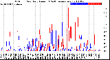 Milwaukee Weather Outdoor Rain<br>Daily Amount<br>(Past/Previous Year)