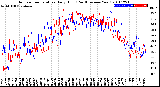 Milwaukee Weather Outdoor Temperature<br>Daily High<br>(Past/Previous Year)