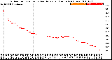 Milwaukee Weather Outdoor Temperature<br>vs Heat Index<br>per Minute<br>(24 Hours)