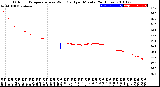 Milwaukee Weather Outdoor Temperature<br>vs Wind Chill<br>per Minute<br>(24 Hours)