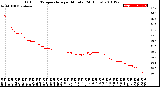 Milwaukee Weather Outdoor Temperature<br>per Minute<br>(24 Hours)