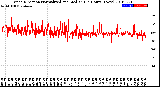 Milwaukee Weather Wind Direction<br>Normalized and Median<br>(24 Hours) (New)