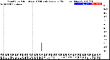 Milwaukee Weather Wind Speed<br>Actual and 10 Minute<br>Average<br>(24 Hours) (New)