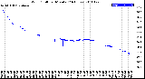 Milwaukee Weather Wind Chill<br>per Minute<br>(24 Hours)