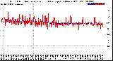 Milwaukee Weather Wind Direction<br>Normalized and Average<br>(24 Hours) (Old)