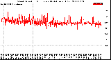 Milwaukee Weather Wind Direction<br>Normalized<br>(24 Hours) (Old)