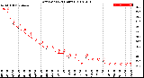 Milwaukee Weather Dew Point<br>(24 Hours)