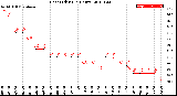 Milwaukee Weather Heat Index<br>(24 Hours)