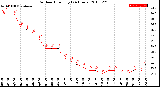 Milwaukee Weather Outdoor Humidity<br>(24 Hours)