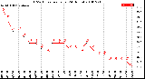 Milwaukee Weather THSW Index<br>per Hour<br>(24 Hours)