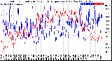 Milwaukee Weather Outdoor Humidity<br>At Daily High<br>Temperature<br>(Past Year)