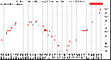 Milwaukee Weather Outdoor Humidity<br>Every 5 Minutes<br>(24 Hours)