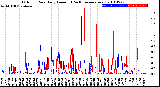 Milwaukee Weather Outdoor Rain<br>Daily Amount<br>(Past/Previous Year)