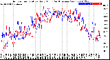 Milwaukee Weather Outdoor Temperature<br>Daily High<br>(Past/Previous Year)