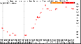 Milwaukee Weather Outdoor Temperature<br>vs Heat Index<br>per Minute<br>(24 Hours)