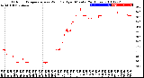 Milwaukee Weather Outdoor Temperature<br>vs Wind Chill<br>per Minute<br>(24 Hours)